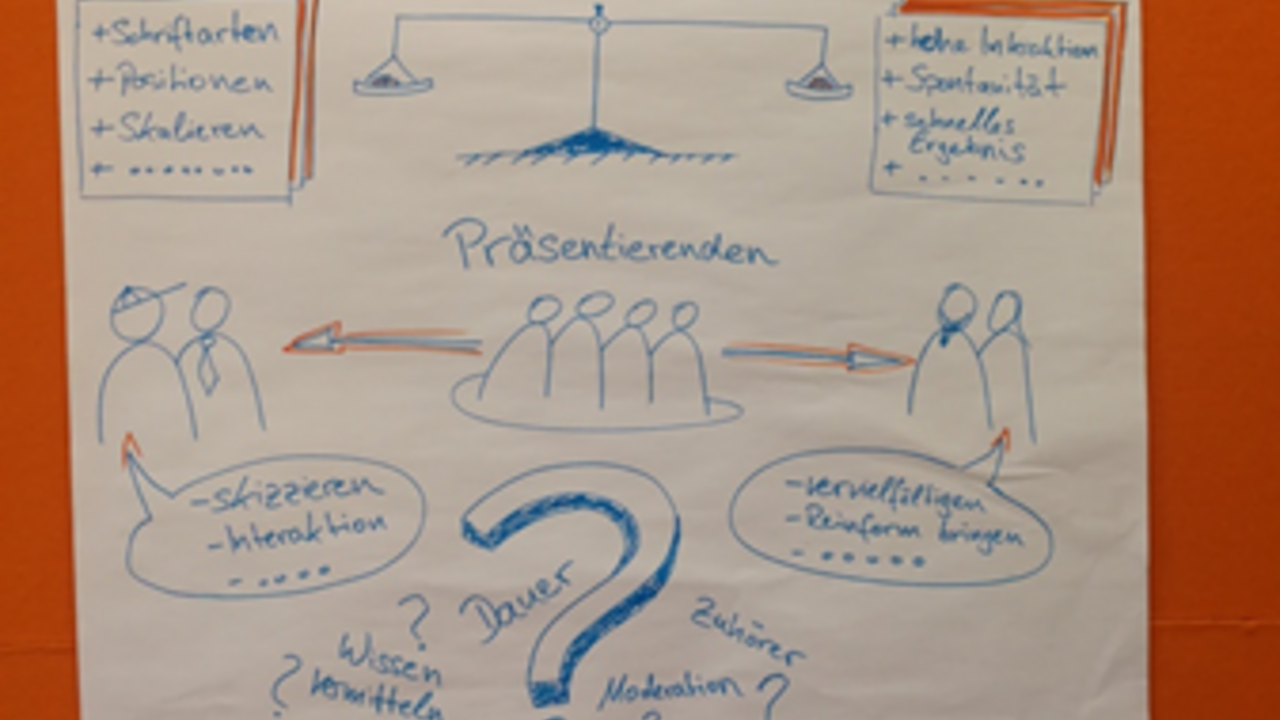 Visualisierungstechniken und Gedankenskizzen