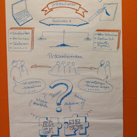 Visualisierungstechniken und Gedankenskizzen