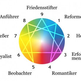 Stärken erkennen und nutzen – Unterschiedlichkeiten wertschätzen