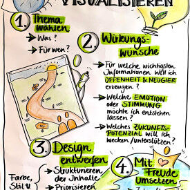 Wirksam visualisieren mit Freude und  System