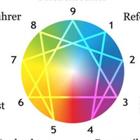 Stärken erkennen und nutzen – Unterschiedlichkeiten wertschätzen