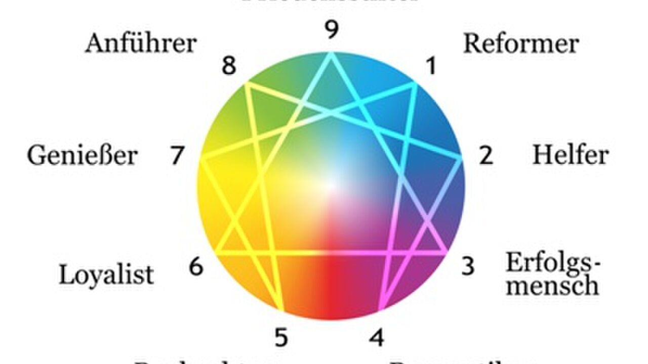 Stärken erkennen und nutzen – Unterschiedlichkeiten wertschätzen