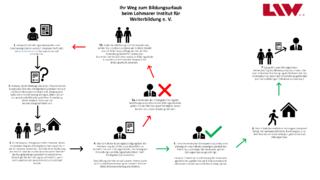 Schritte_zum_Bildungsurlaub.pdf