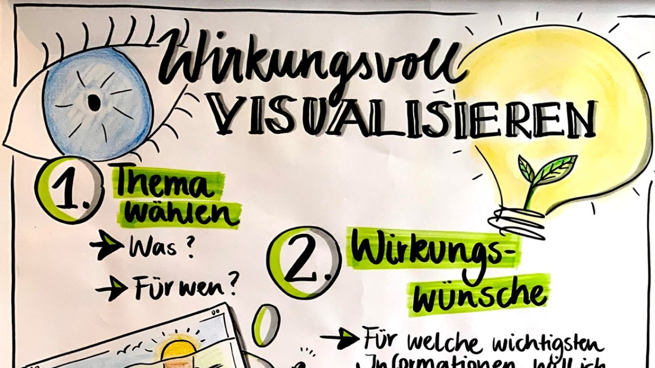 Wirksam visualisieren mit Freude und  System