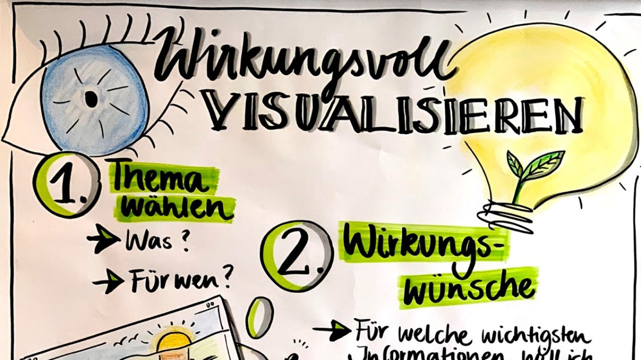 Wirksam visualisieren mit Freude und  System